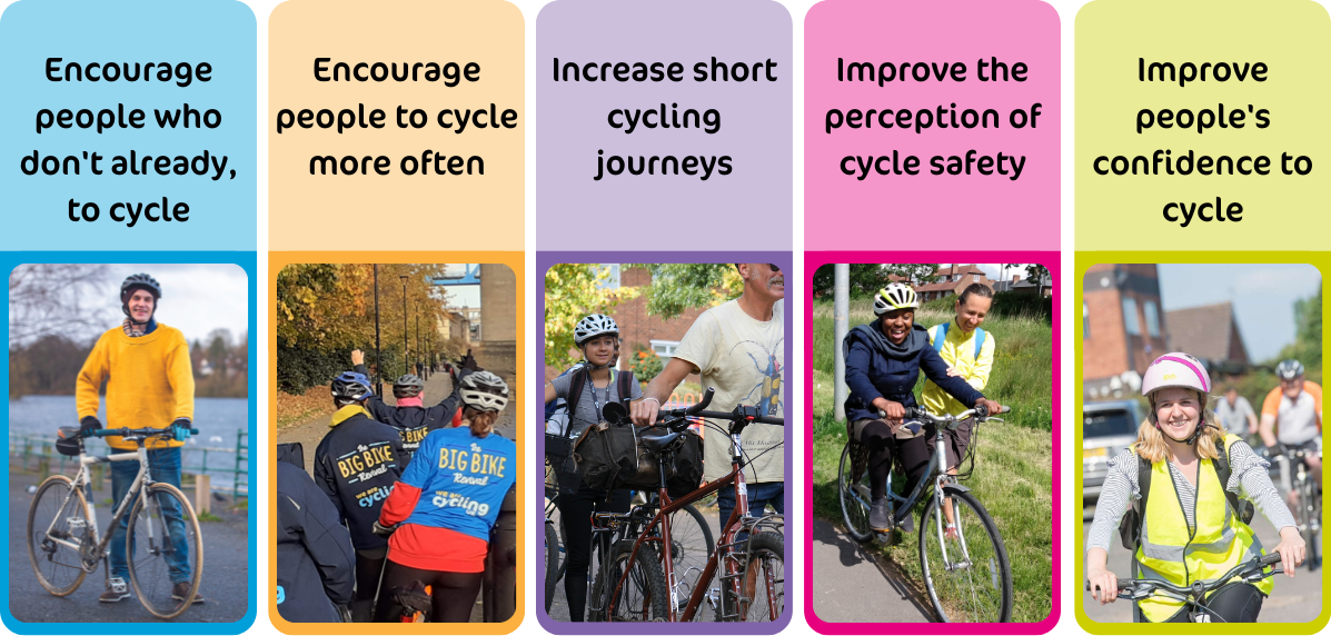 The big 2025 cycle
