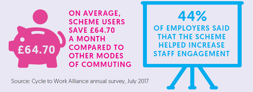 Cycle to Work Alliance annual survey