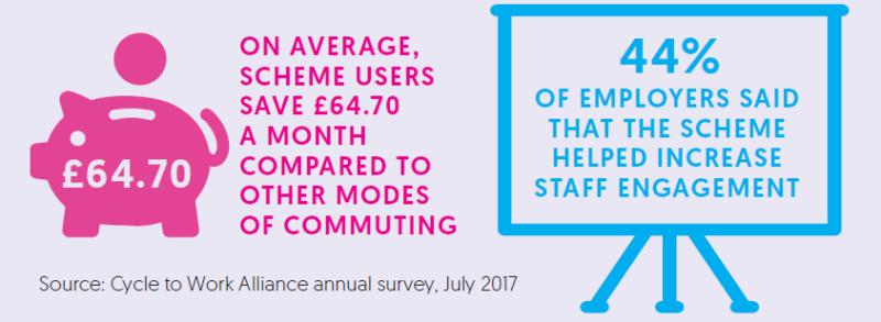 Cycle to Work Alliance annual survey