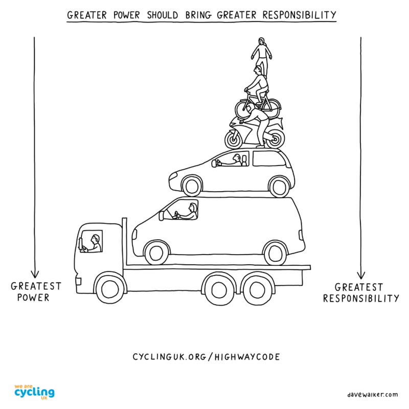 cartoon illustrating hierarchy of responsibility in the highway code