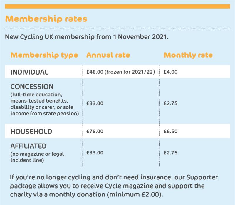 New membership rates