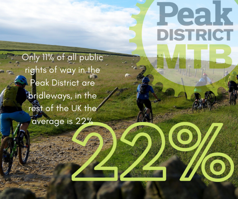Mountain bikers in the Peak District