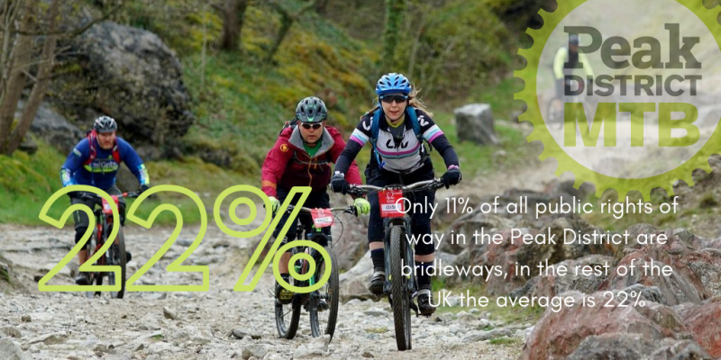 Mountain bikers in the Peak District