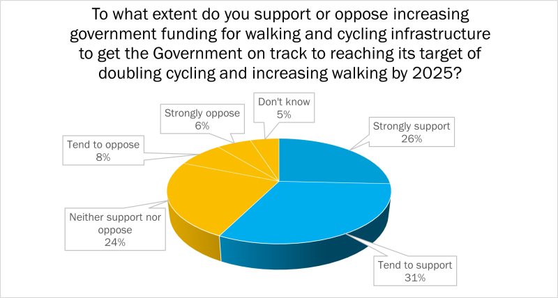 YouGov / Greenpeace Survey Results. Sample Size: 1679 Adults in GB. Fieldwork: 6th - 7th May 2020