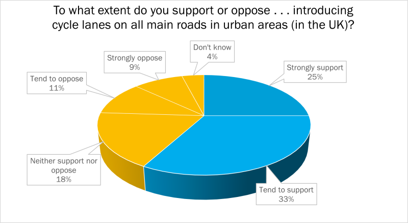 YouGov / Greenpeace Survey Results. Sample Size: 1679 Adults in GB. Fieldwork: 6th - 7th May 2020