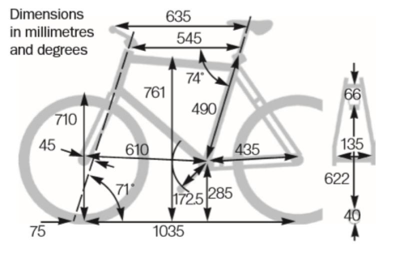 Sonder Tech Specs