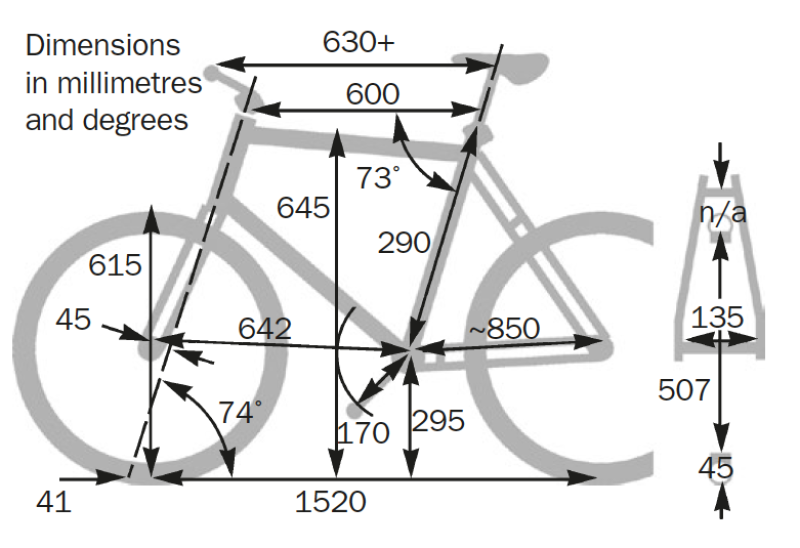 Tern Cargo Node geometry