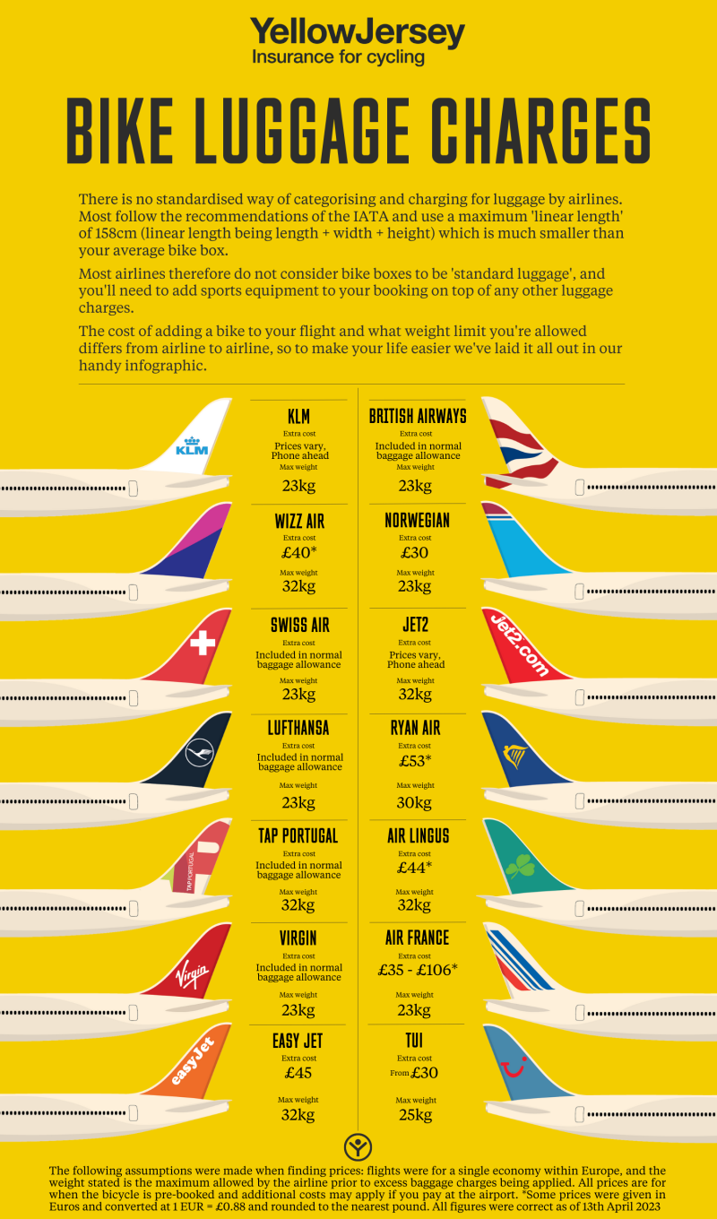 A graphic showing different charges for flying with your bike