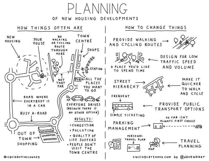 Planning of new housing developments: cartoon by Dave Walker 