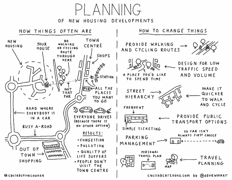 Cartoon showing the connotations of planning decisions and transport choice
