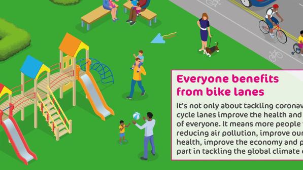 A graphic showing the benefits of Cycle lanes